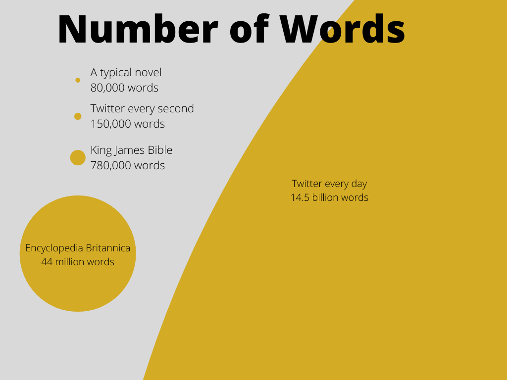 twitter scale comparison of number of words