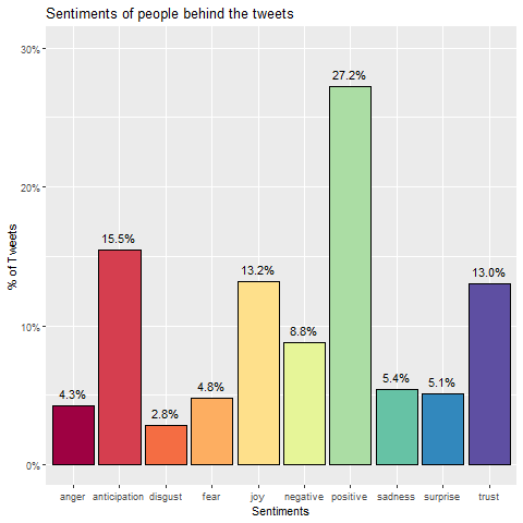 twitter tweet journaling sentiment analysis