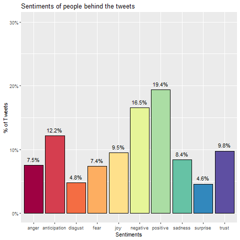 twitter tweet journaling sentiment analysis