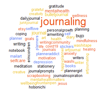 tweet hashtag word cloud journaling