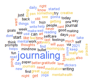 tweet word cloud journaling