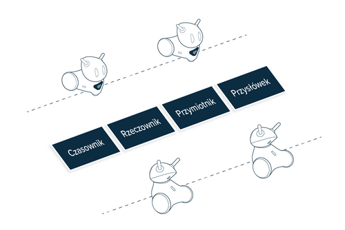 Gramatyka z robotem Photon - utrwalamy części mowy