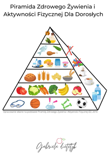 Piramida zdrowego żywienia dzieci i młodzieży