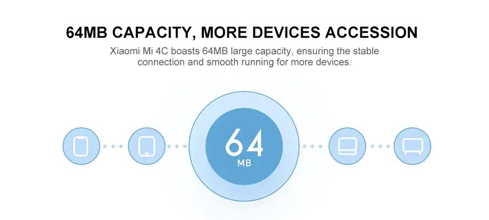 MI Router 4C Chinese Version Capacity