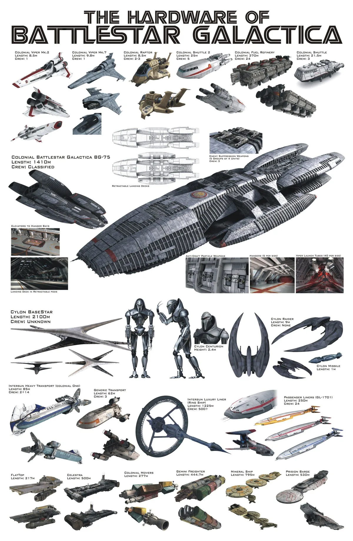 Battlestar Galactica spaceship fleet