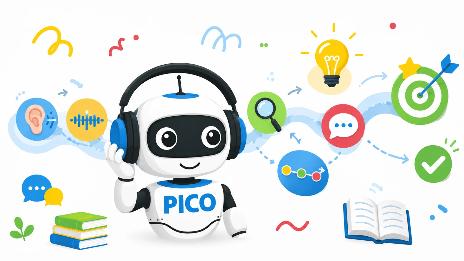 PicoBuddy mascot Pico wearing headphones surrounded by icons for listening comprehension, details, discussion, understanding, and learning