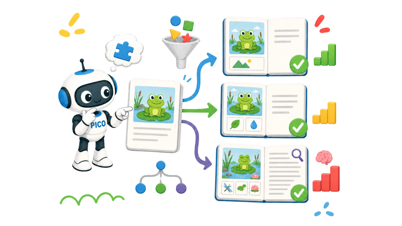 How Leveled Reading Passages Support Comprehension | PicoBuddy