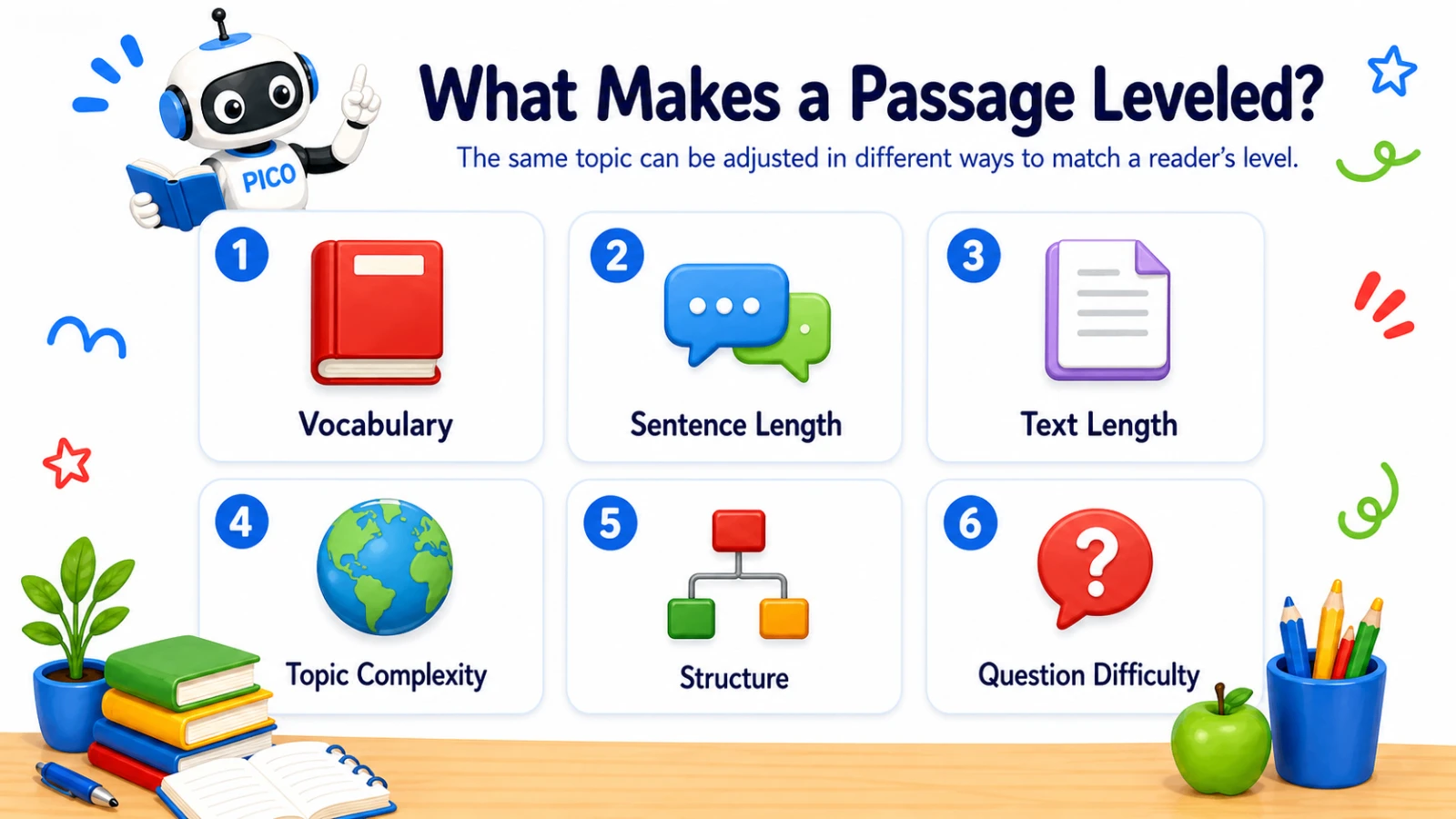 How Leveled Reading Passages Support Comprehension | PicoBuddy
