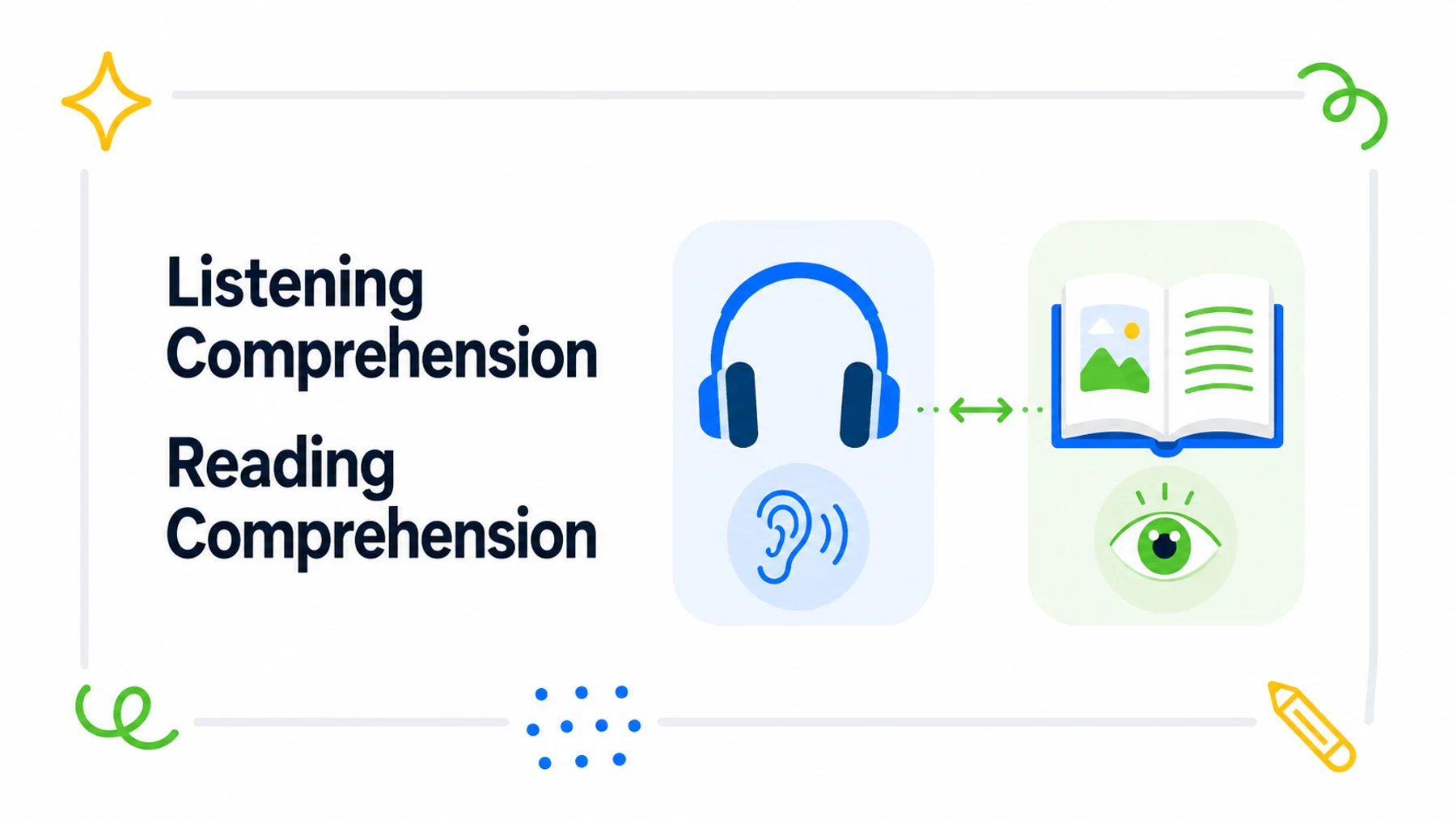Listening Comprehension vs Reading Comprehension