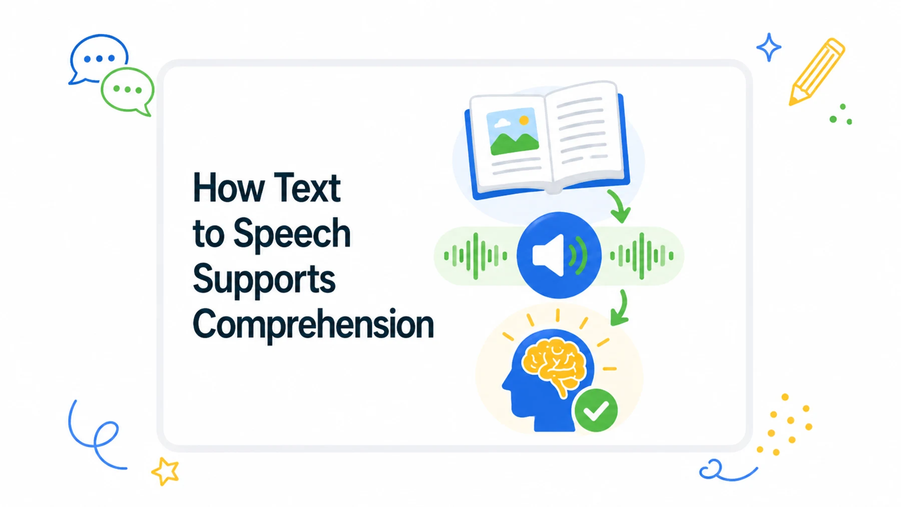 How Text to Speech Supports Reading Comprehension