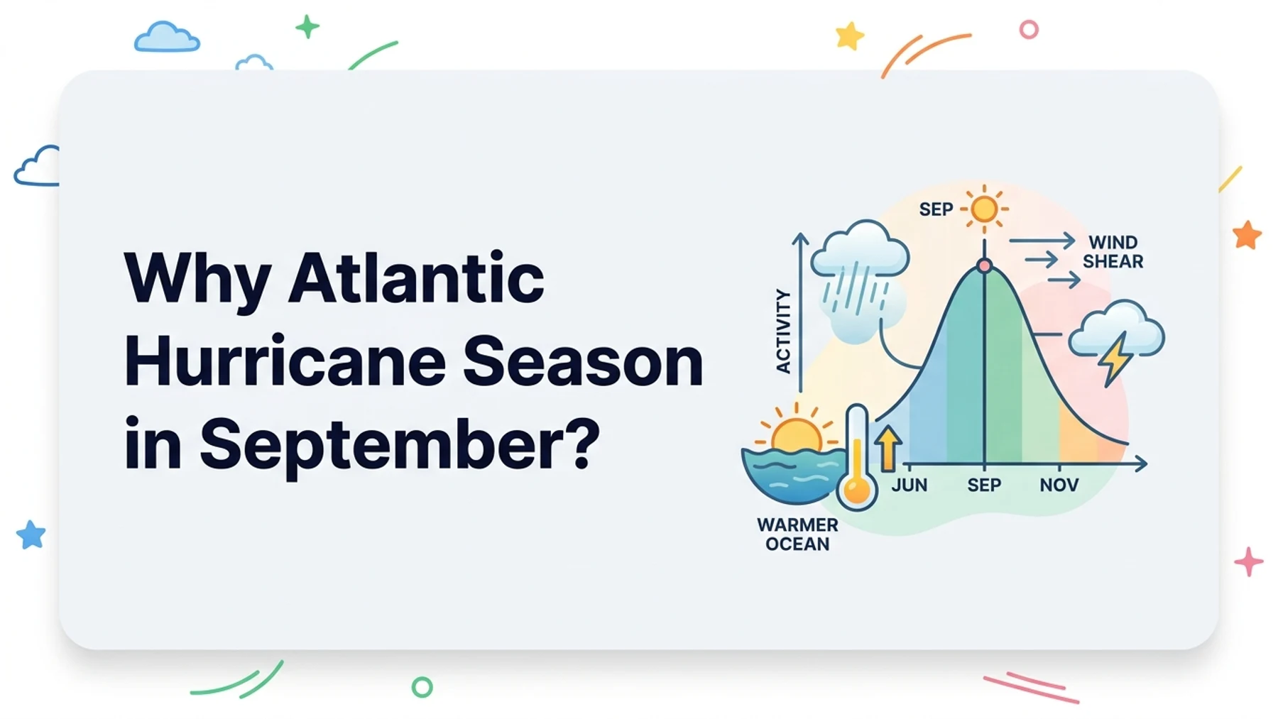 Why Atlantic Hurricane Season Peaks in September?
