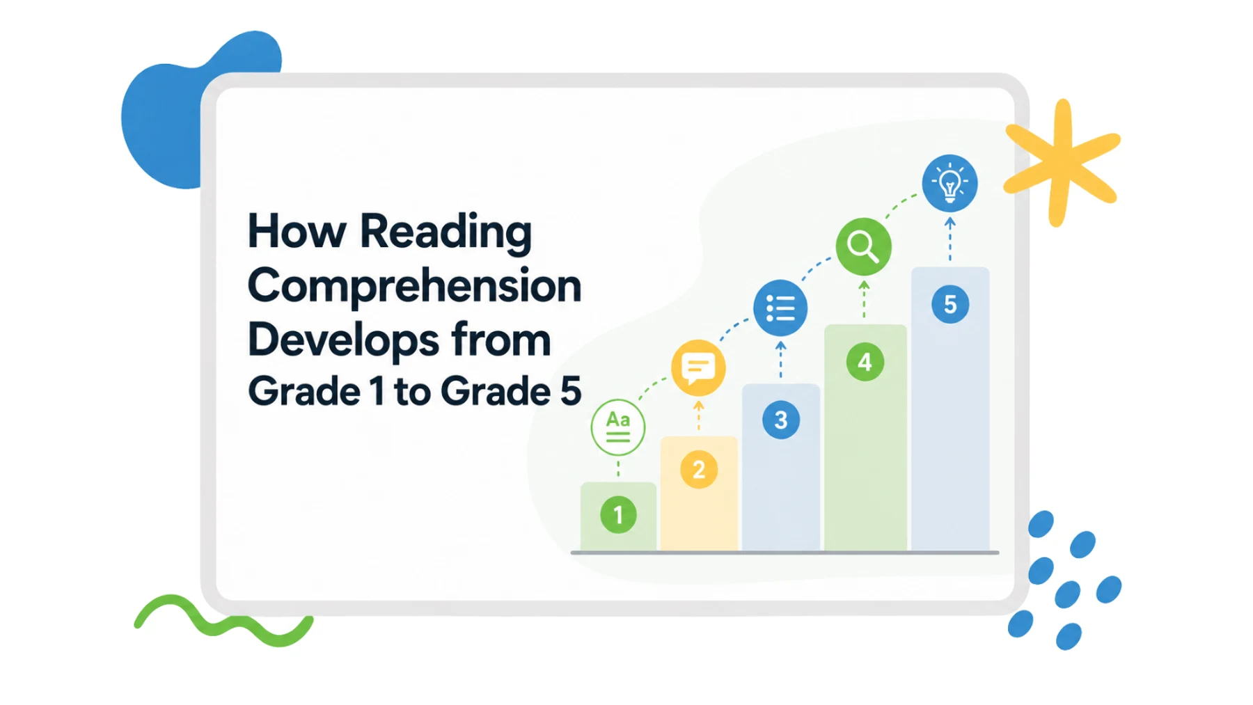 Reading Comprehension by Grade Level: Grade 1 to Grade 5 Guide | PicoBuddy