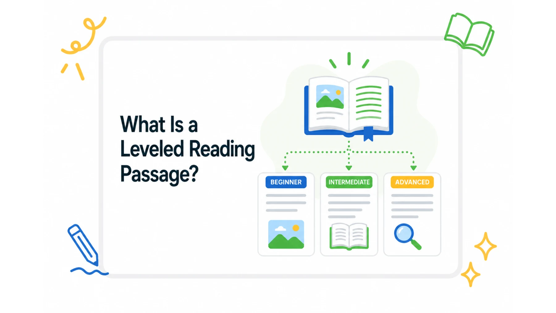 How Leveled Reading Passages Support Comprehension | PicoBuddy