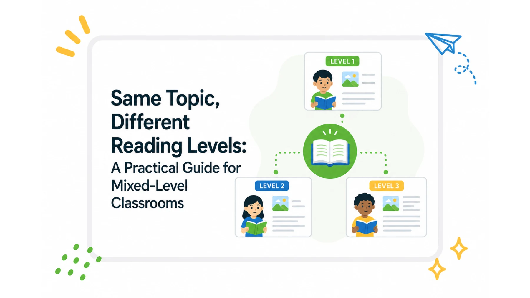 Same Topic Same Topic, Different Reading Levels for Mixed-Level Classrooms | PicoBuddy
