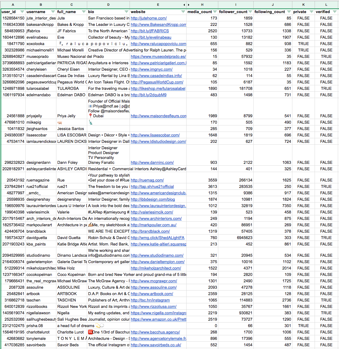 csv sample hashtag followers - instagram api follow user!    example