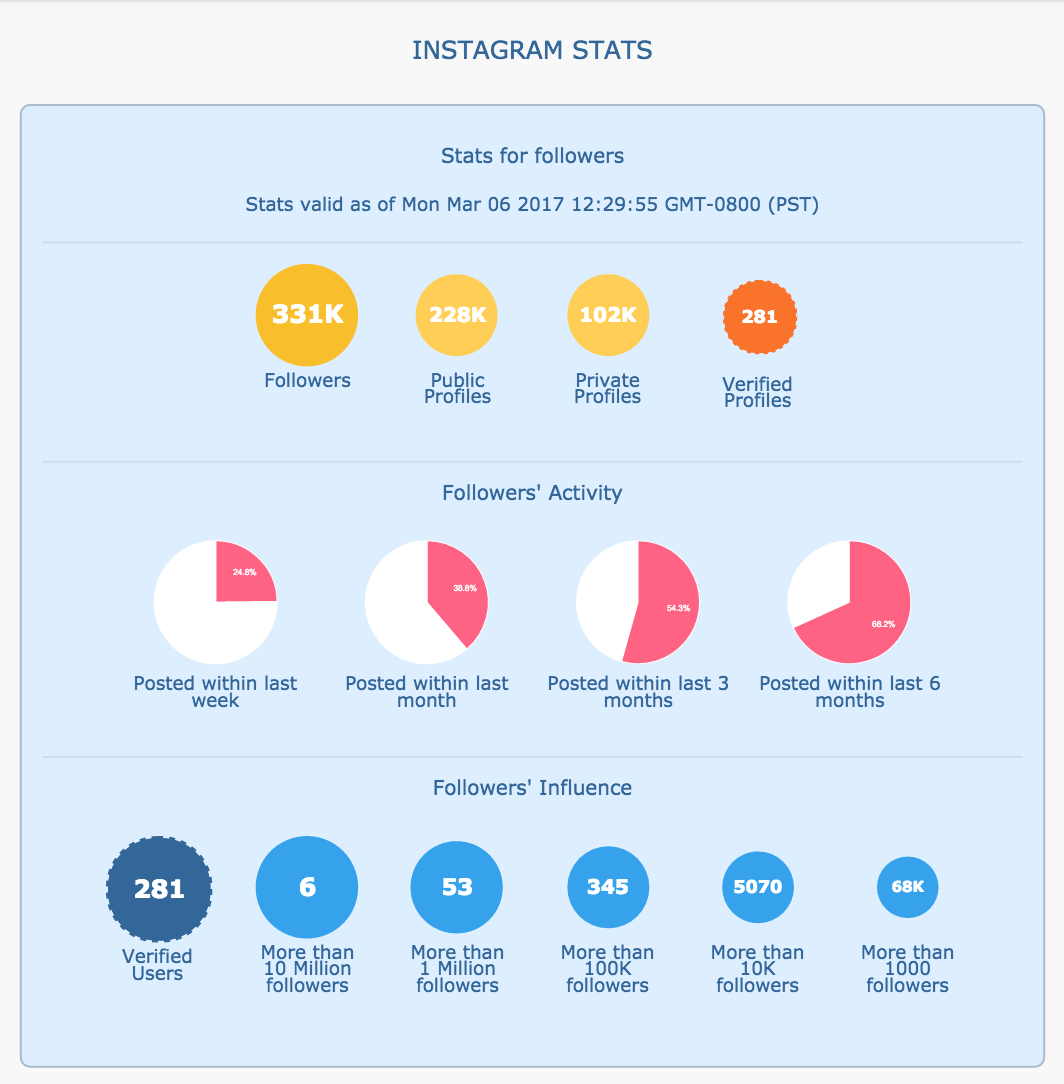 export instagram data to spreadsheet - instagram followers media viewer