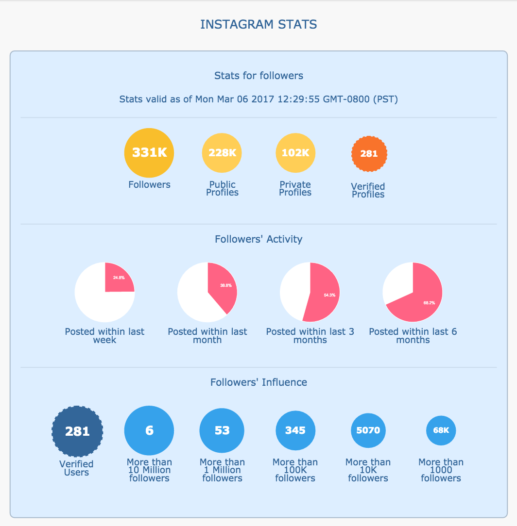 export instagram data to spreadsheet - instagram followers website list