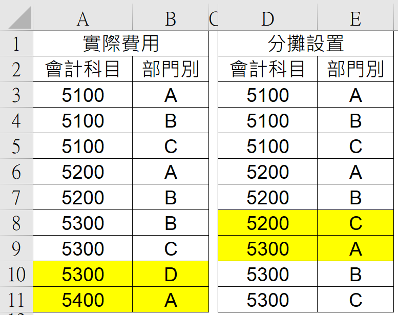 Excel陣列條件：如何用MAX及SUMPRODUCT公式比對資料