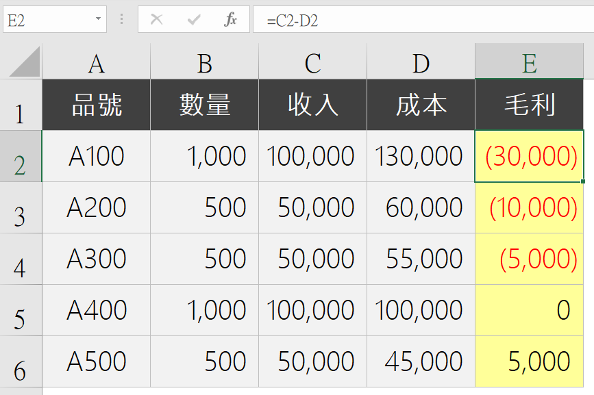 Step 1 銷貨毛利明細表