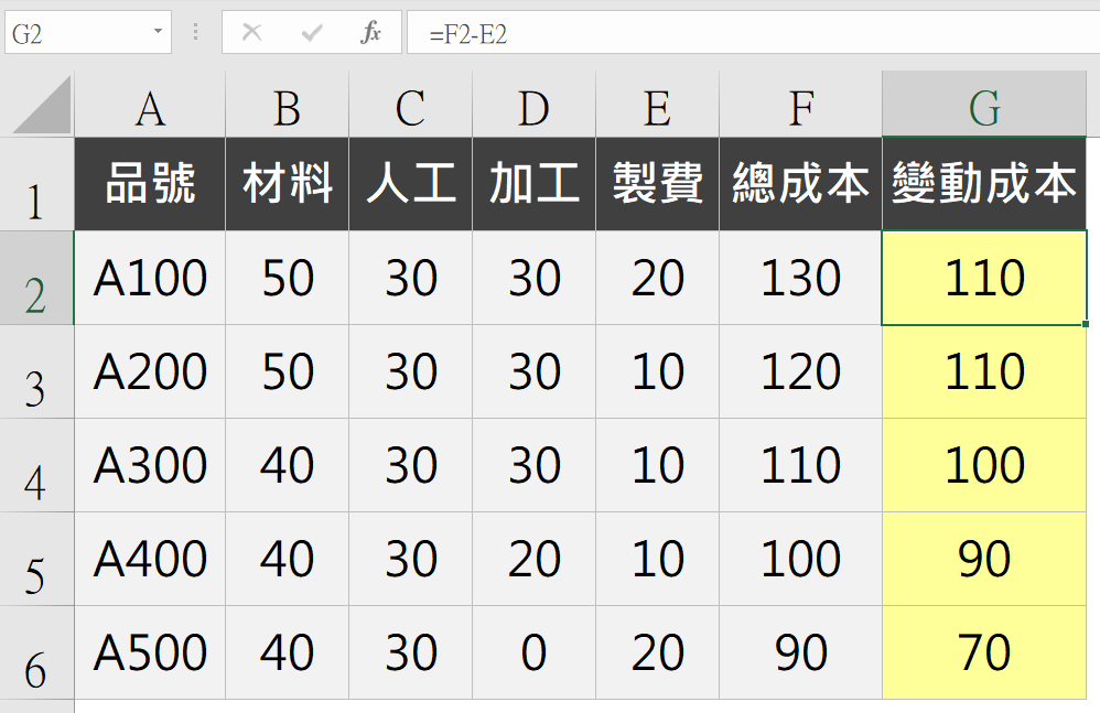 Step 2 變動成本公式