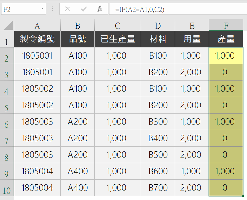 Step 4 成本分析表範例