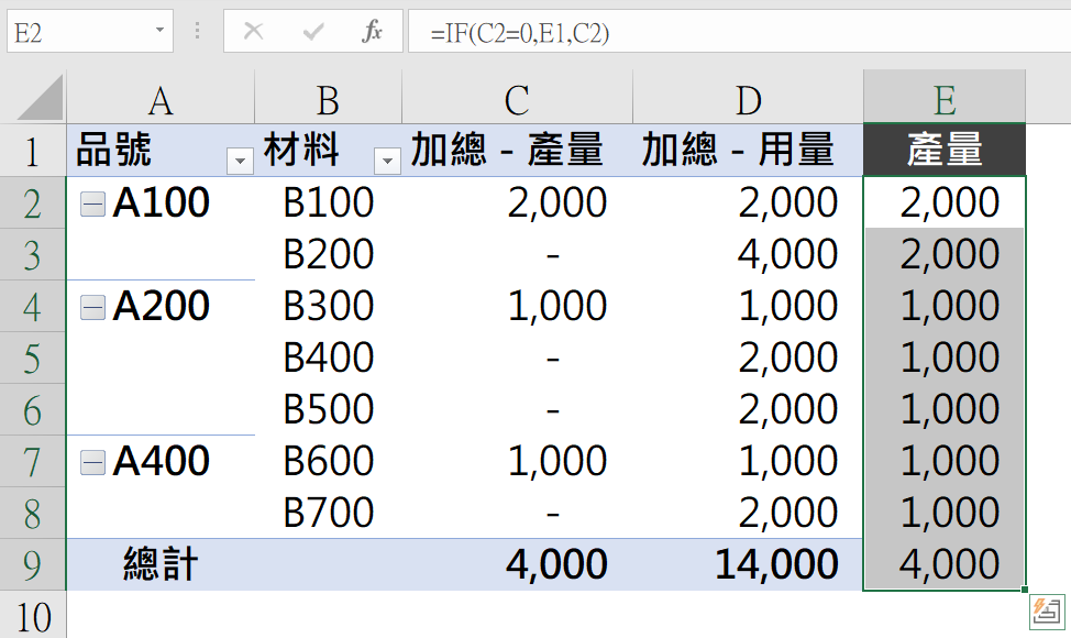 Step 6 報表整理補充