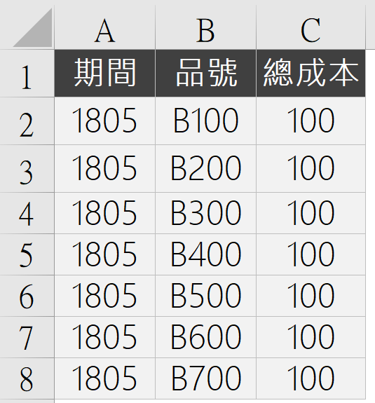 Step 7 存貨單位成本