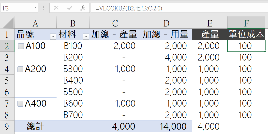 Step 8 VLOOKUP用法