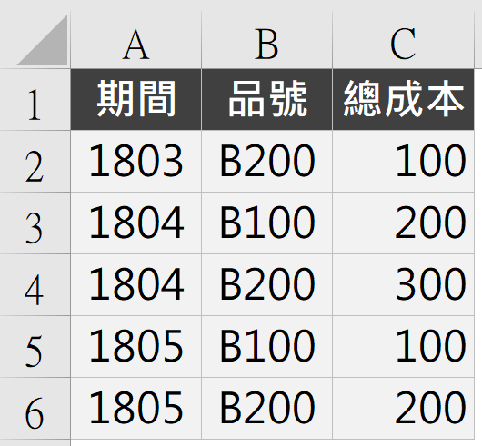 Step 9 長期平均成本