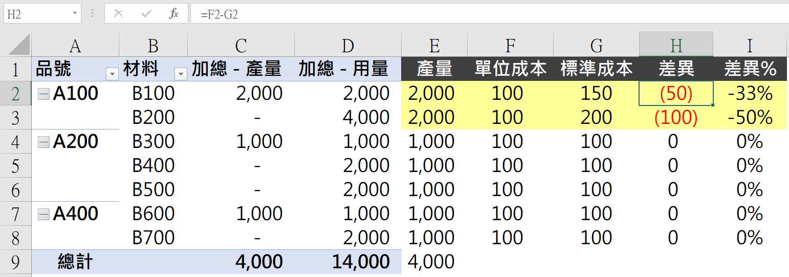 成本分析範例：1個真實個案教你如何活用Excel