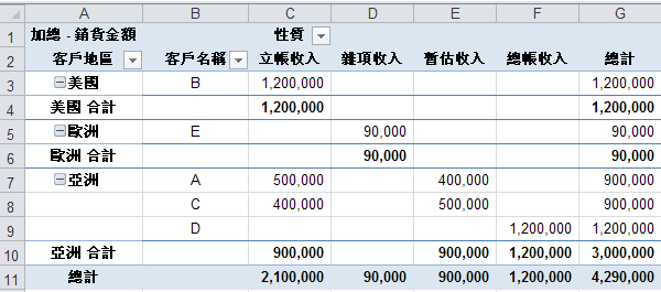 Excel銷貨明細表：樞紐分析表建立收入分析公式 15