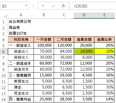 Step 1 兩期差異損益表