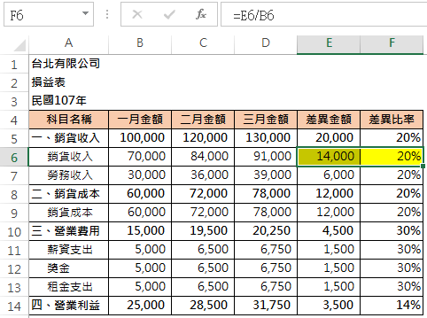 Step 2 瞭解Excel公式規則