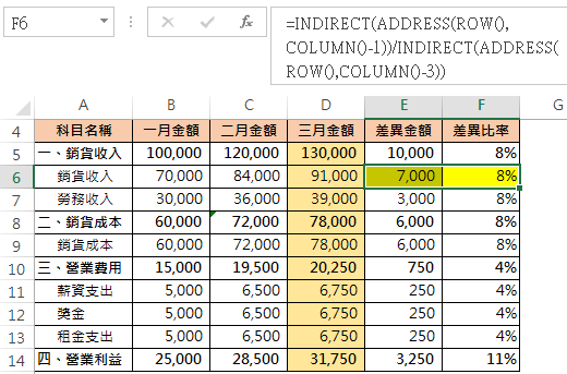 Step 7 自動化差異分析表