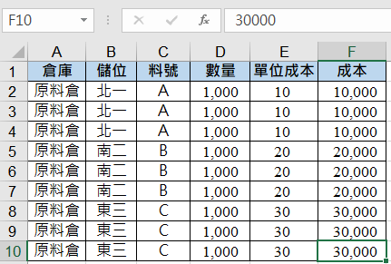 一、原始存貨資料