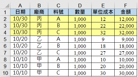 二、關係人交易