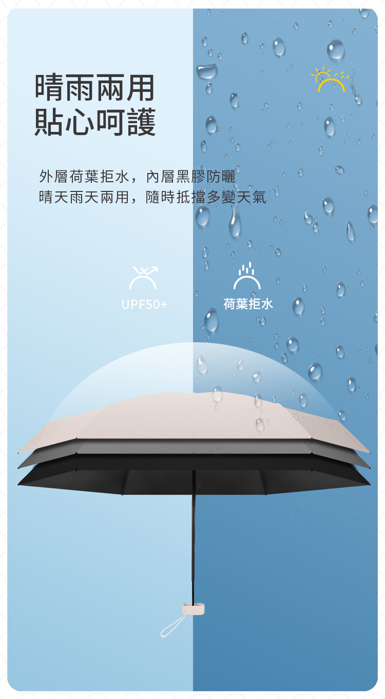 晴雨兩用貼心呵護外層荷葉拒水,內層黑膠防曬晴天雨天兩用,隨時抵擋多變天氣UPF50+荷葉拒水
