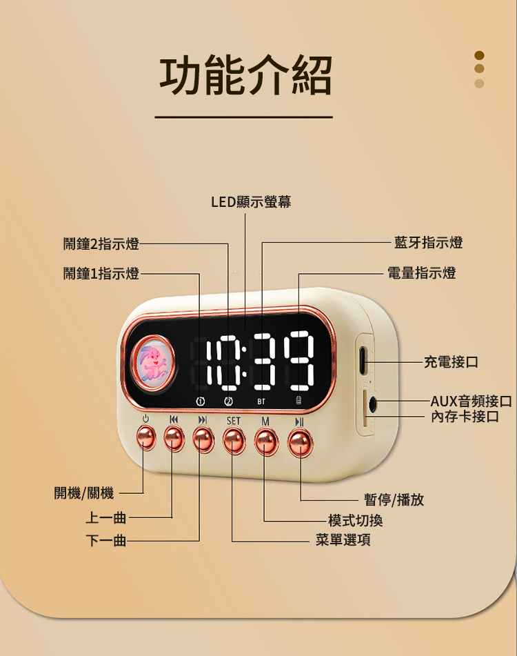 功能介紹LED顯示螢幕鬧鐘2指示燈藍牙指示燈鬧鐘1指示燈電量指示燈BT SET M開機/關機上一曲下一曲暫停/播放-模式切換菜單選項-充電接口-AUX音頻接口內存卡接口