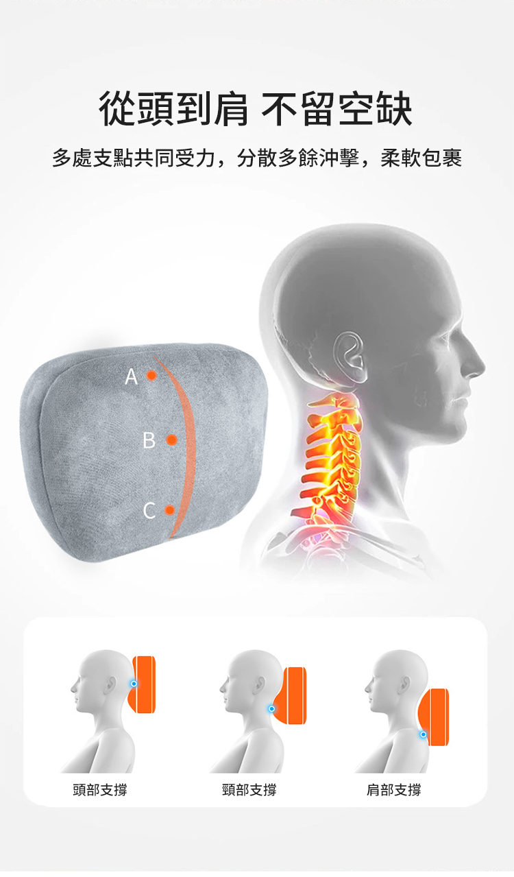 從頭到肩 不留空缺多處支點共同受力,分散多餘沖擊,柔軟包裹B頭部支撐頸部支撐肩部支撐