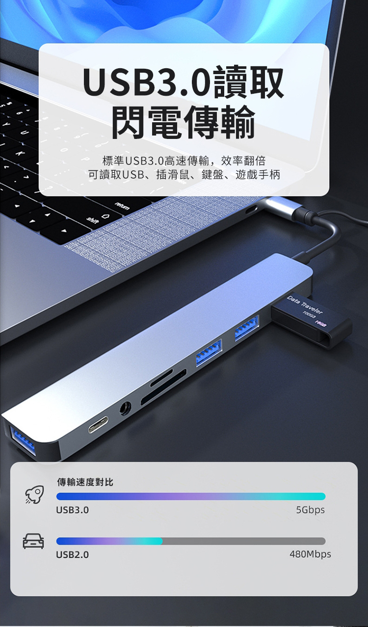 USB3.讀取閃電傳輸標準USB3.0高速傳輸,效率翻倍可讀取USB插滑鼠、鍵盤、遊戲手柄0Data Traveler 傳輸速度對比USB3.05GbpsUSB2.0480Mbps