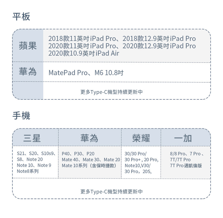 平板蘋果2018款英Pad Pro、2018款12.9英吋Pad Pro2020款11英吋iPad Pro、2020款12.9英吋iPad Pro2020款10.9英吋iPad Air華為MatePad Pro、M610.8吋更多Type-C機型持續更新中手機三星華為榮耀一加i 、S20、S10s9、P40、P30、P20、Note 20 Note 10、Note 9i Note8系列30/30 Pro/Mate 40、Mate 30、Mate 2030 Pro,20 Pro,Mate 10系列(含保時捷款) Note10,V30/30 Pro,,8/8 Pro、7 Pro、7T/7T Pro7T Pro 邁凱倫版更多Type-C機型持續更新中