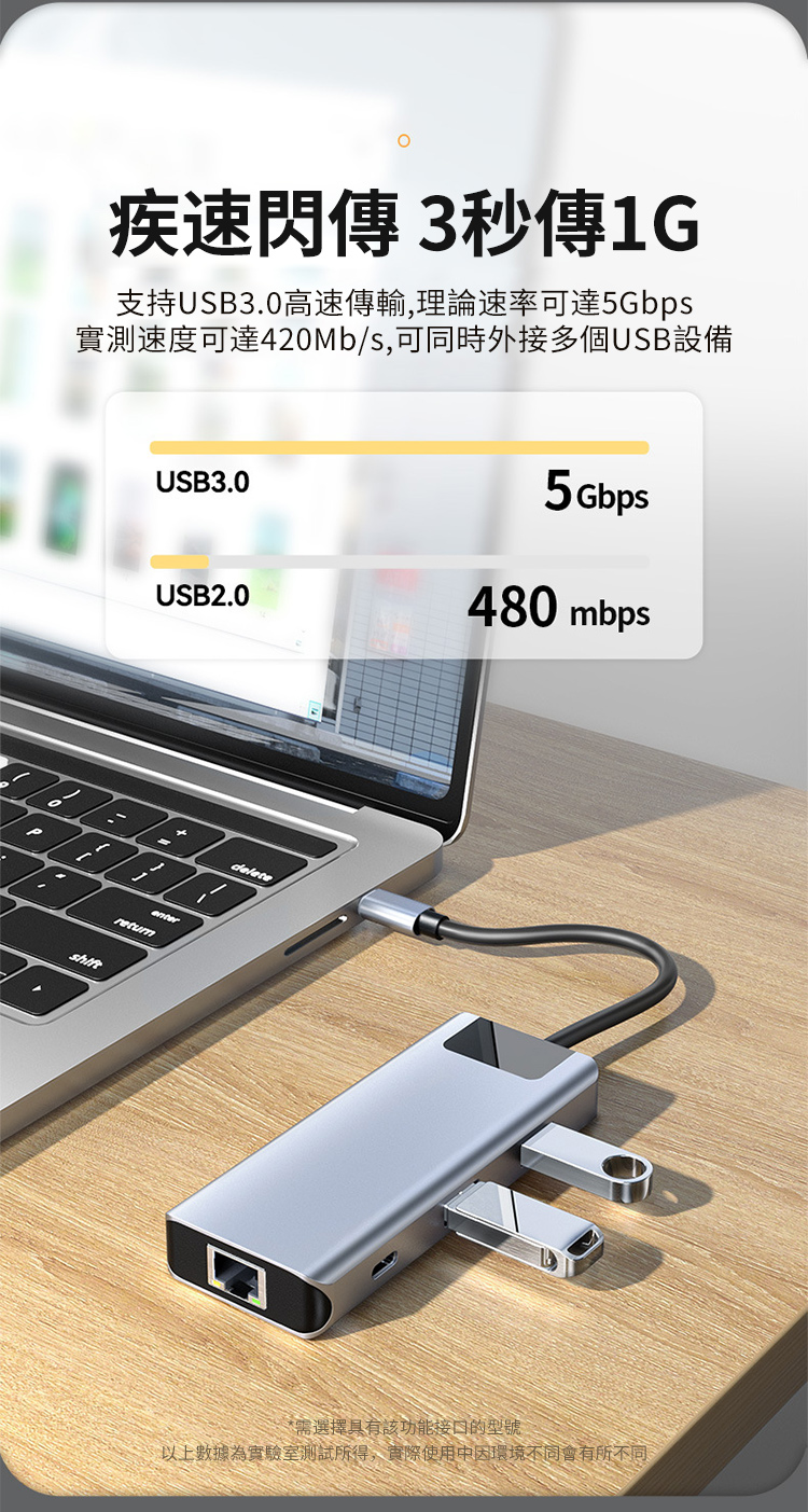 疾速閃傳3秒傳1G支持USB3.0高速傳輸,理論速率可達5Gbps實測速度可達420Mb/s,可同時外接多個USB設備USB3.05GbpsUSB2.0480 mbpsenter*需選擇具有該功能接口的型號以上數據為實驗室測試所得,實際使用中環境不同會有所不同