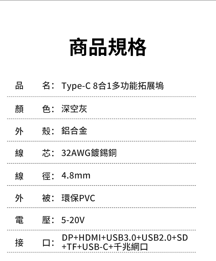 商品規格品名:Type-C 8合1多功能拓展塢顏色:深空灰殼:鋁合金線芯:32AWG鍍錫銅線徑:4.8mm外 : 環保PVC電壓: 5-20V接口:DP+HDMI+USB3.0+USB2.0+SD+TF+USB-C+千兆網口