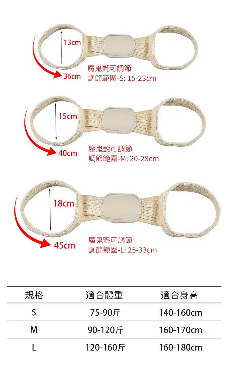 13cm魔鬼氈可調節36cm 調節範圍-:15-23cm15cm魔鬼氈可調節40cm調節範圍-M: 20-28cm18cm魔鬼氈可調節45cm調節範圍-L:25-33cm規格適合體重適合身高S75-90斤140-160cmM90-120斤160-170cmL120-160斤160-180cm