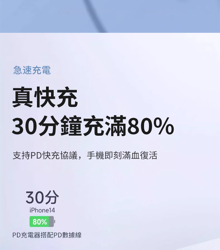 急速充電真快充30分鐘充滿80%支持PD快充協議,手機即刻滿血復活30分iPhone1480%PD充電器搭配PD數據線