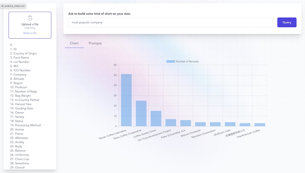                All the essential tools for quick and efficient chart creation from CSV data, focusing on the big picture rather than the tiny details 