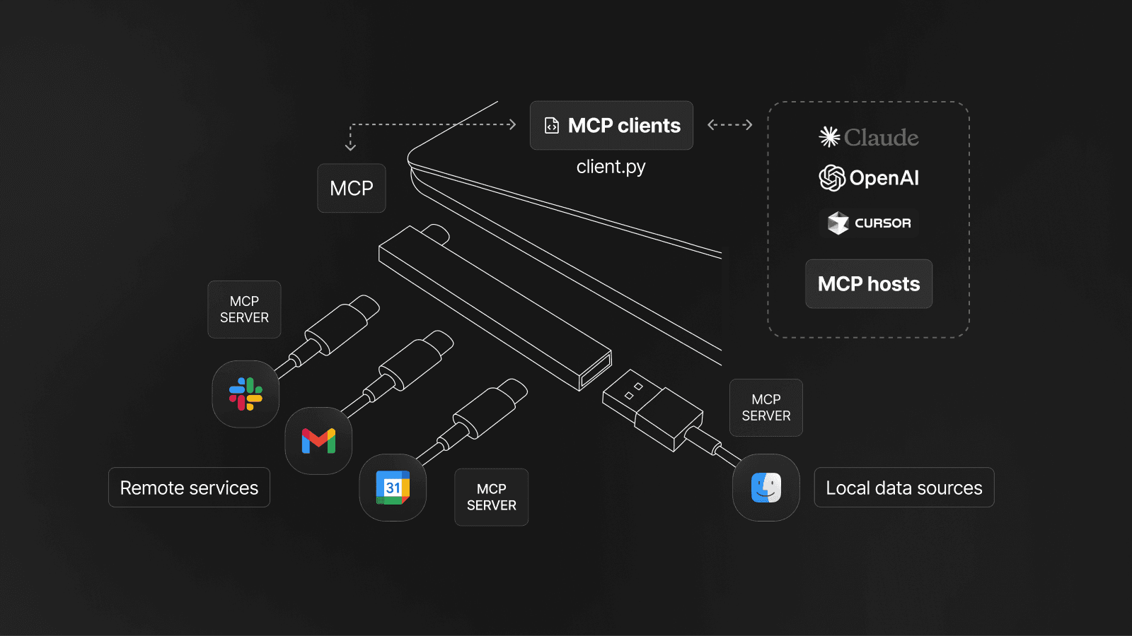 An under the hood look at how Pieces implemented an MCP server