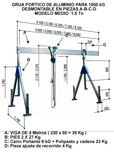 Grua Monoviga Modelo Medio1,5Tn