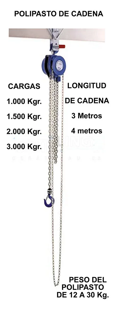 Polipastos de Cadena