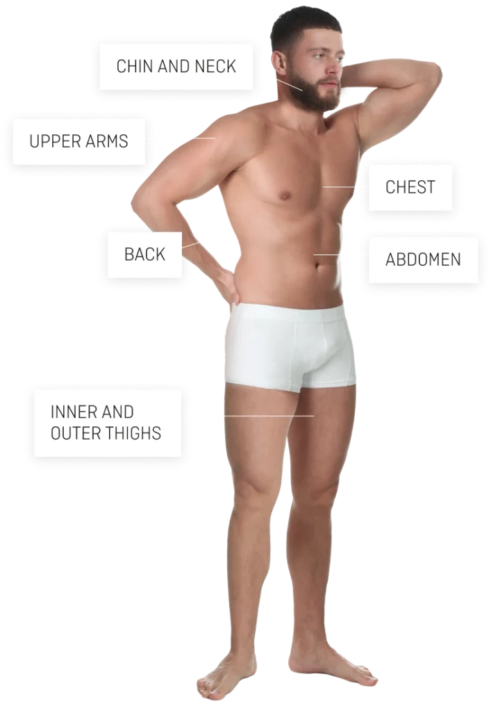 reas Treated With Male Liposuction